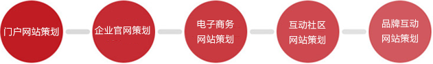 明仕华沃提供的网站策划内容